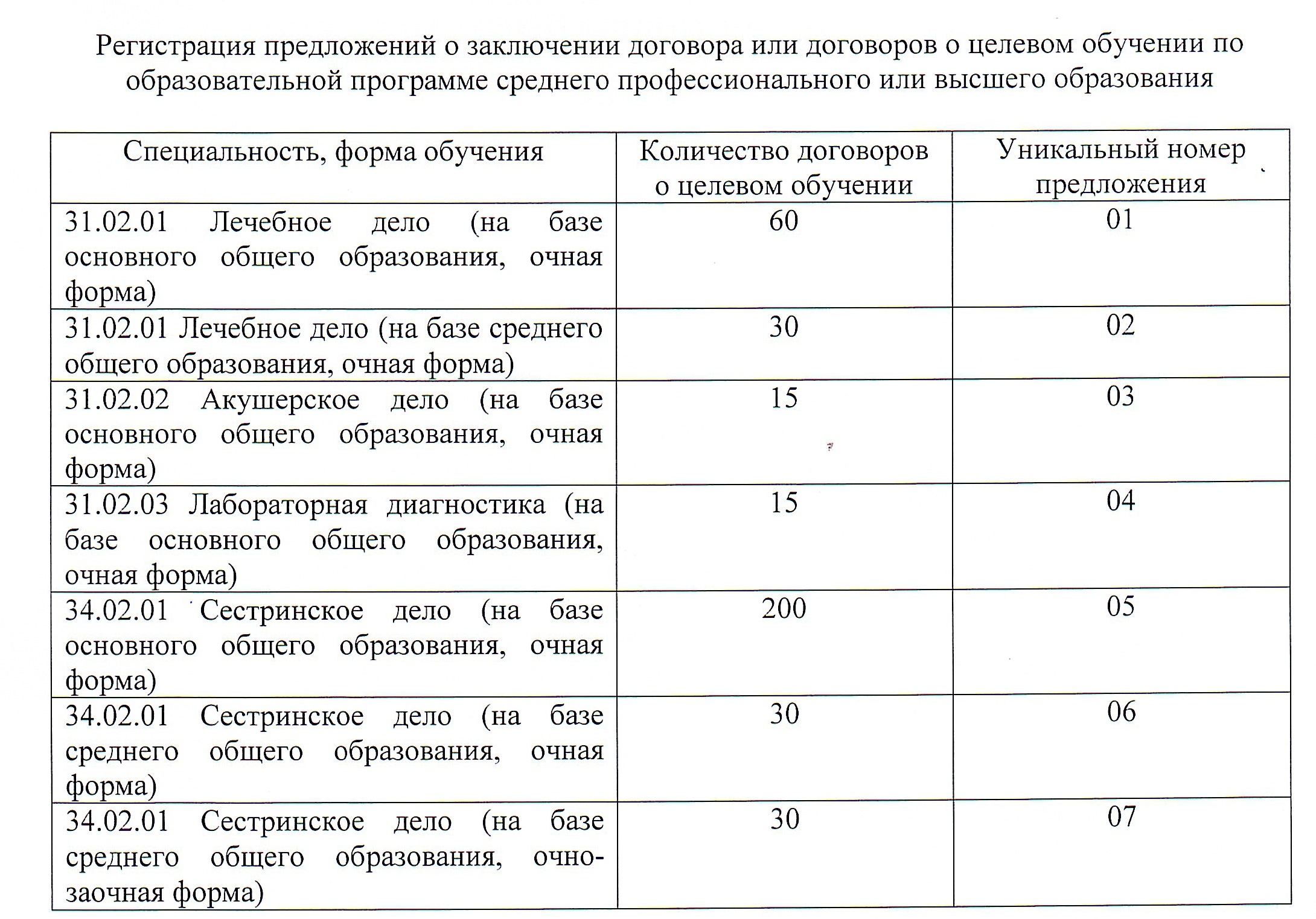 Информация о предложениях по заключению договоров на целевое обучение