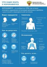 Что нужно знать о коронавирусе? Профилактика коронавируса.